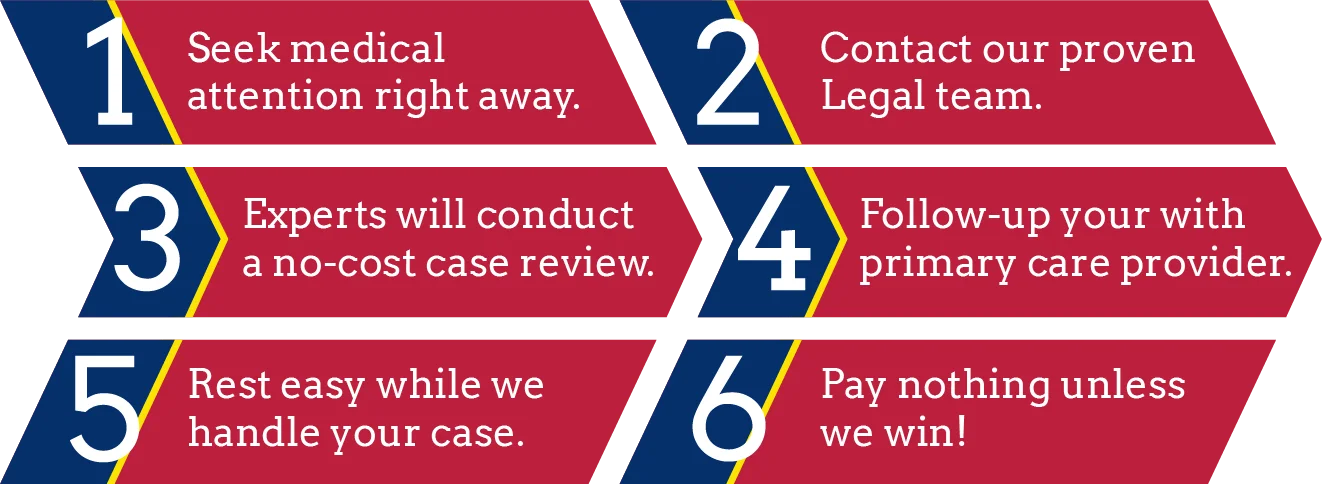 Steps to follow after an accident in Illinois